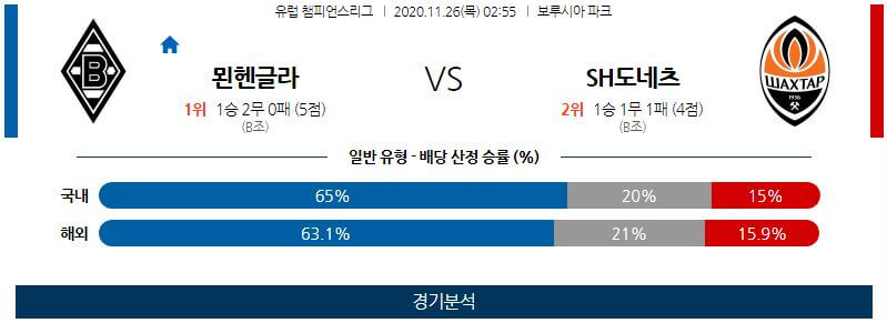 11월26일 묀헨글라드바흐 샤흐타르