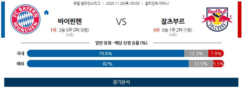 11월26일 바이에른뮌헨 잘츠부르크