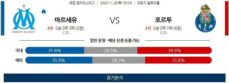 11월26일 마르세유 포르투