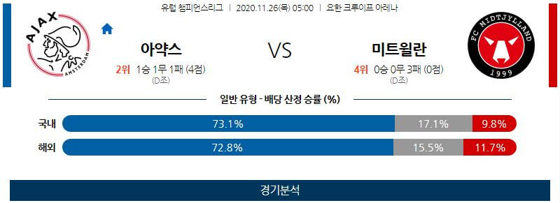 11월26일 아약스 미트윌란