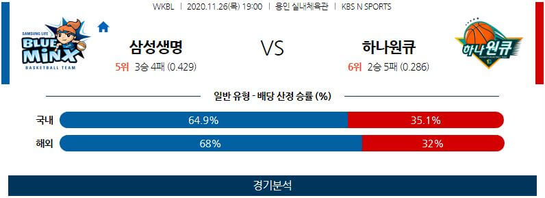 11월26일 용인삼성생명블루밍스 부천하나원큐