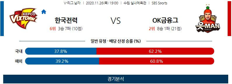 11월26일 한국전력 OK금융그룹