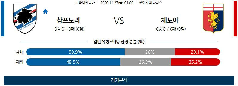 11월27일 삼프도리아 제노아