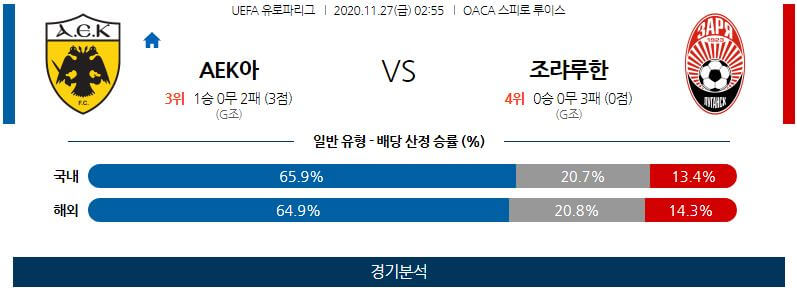 11월27일 아테네 조리야