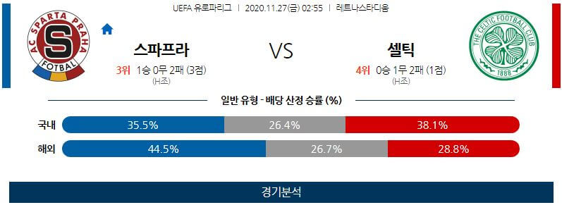 11월27일 프라하 셀틱