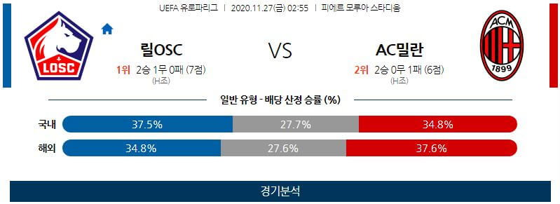 11월27일 릴 밀란