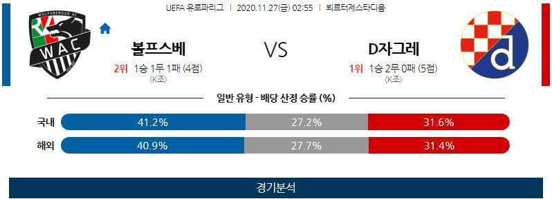 11월27일 볼프스베르거 자그레브