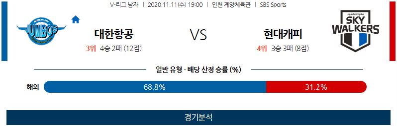 11월11일 대한항공 현대캐피탈