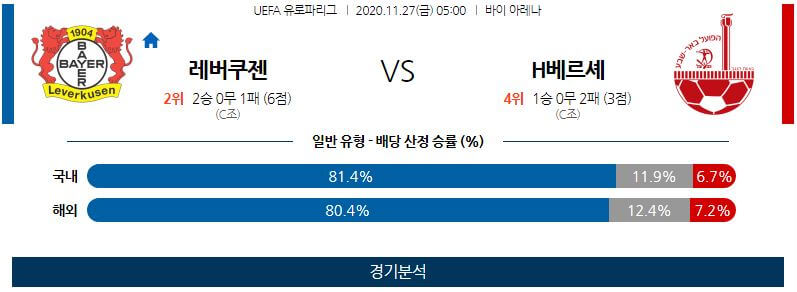 11월27일 레버쿠젠 하포엘