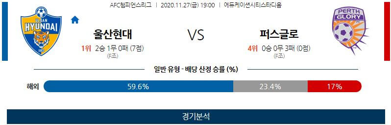 11월27일 울산 퍼스글로리