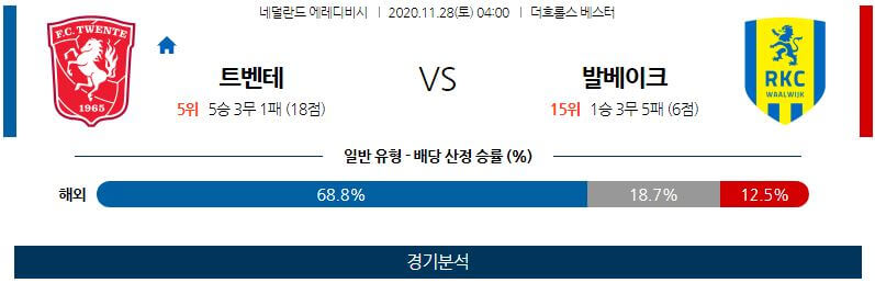 11월28일 트벤테 발바이크