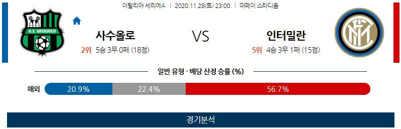 11월28일 사수올로 인터밀란