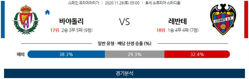 11월28일 바야돌리드 레반테