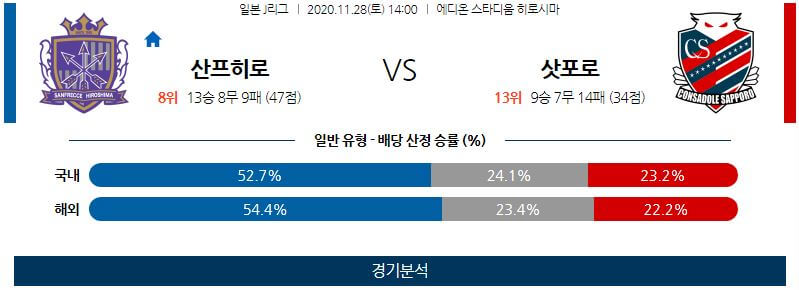 11월28일 산프레체 삿포로