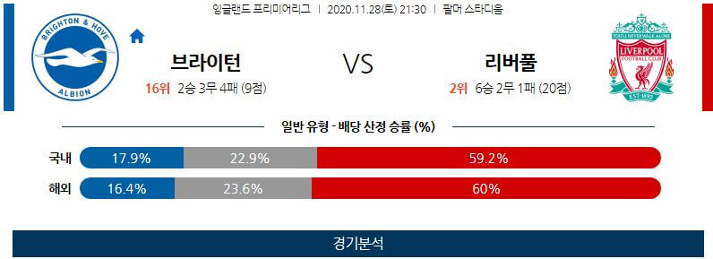 11월28일 브라이튼 리버풀