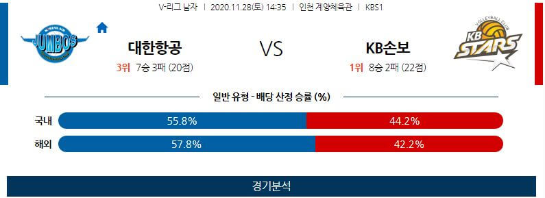 11월28일 대한항공 KB손해보험