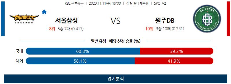 11월11일 서울삼성썬더스 원주DB프로미