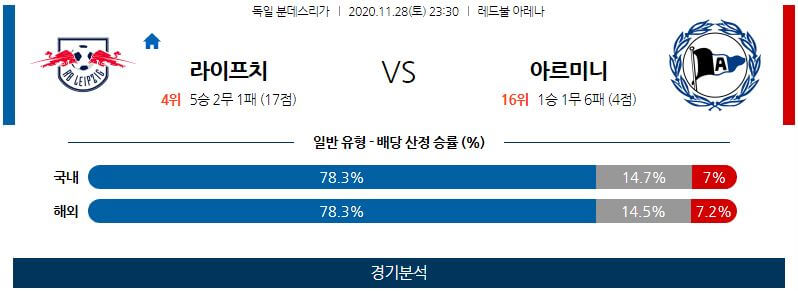 11월28일 라이프치히 빌레펠트