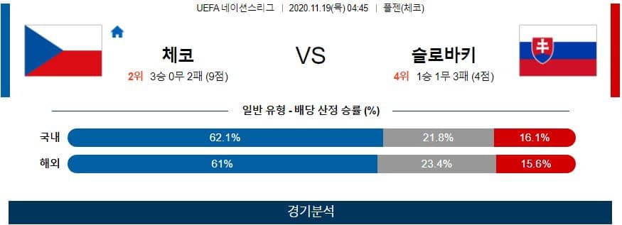 11월19일 체코 슬로바키아 축구