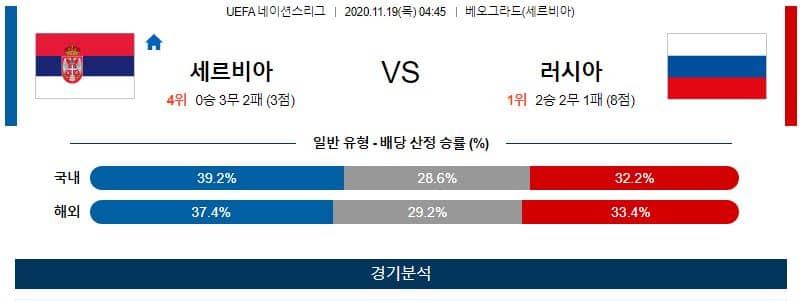 11월19일 세르비아 러시아 축구