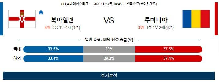 11월19일 북아일랜드 루마니아 축구