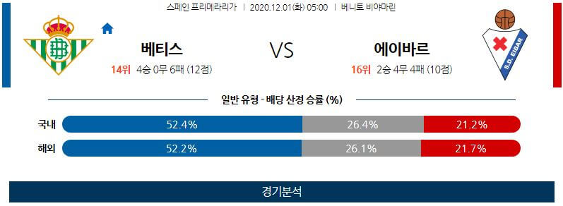 12월1일 베티스 에이바르