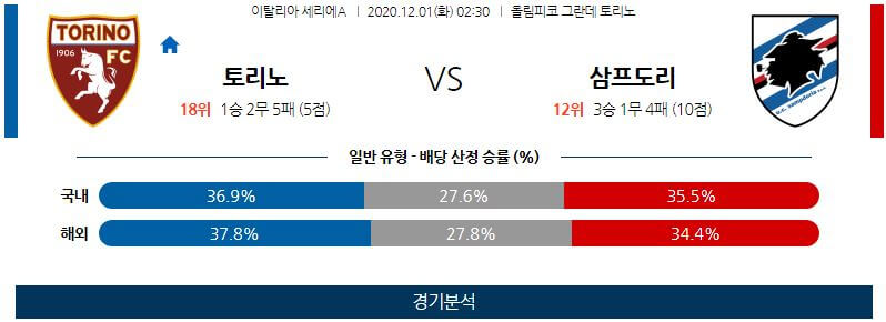 12월1일 토리노 삼프도리아