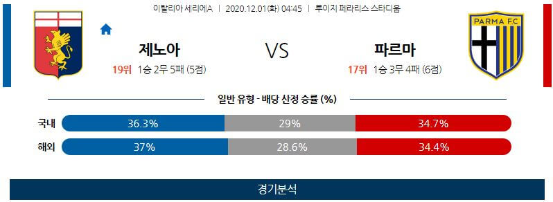 12월1일 제노아 파르마