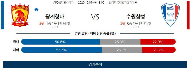 12월1일 광저우 수원