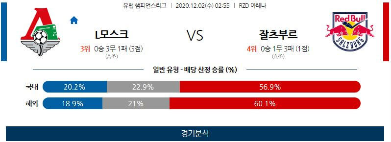 12월2일 로코모티프 잘츠부르크