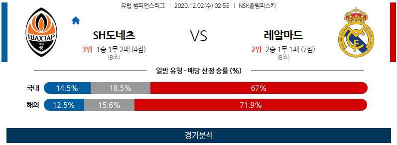 12월2일 샤흐타르 레알마드리드