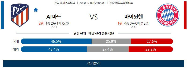 12월2일 AT마드리드 바이에른