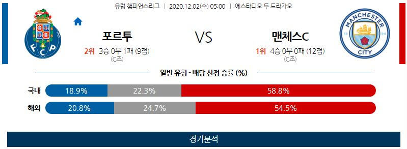 12월2일 포르투 맨체스터시티