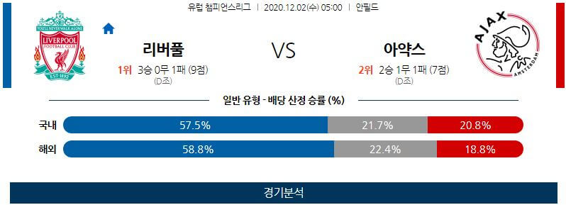 12월2일 리버풀 아약스