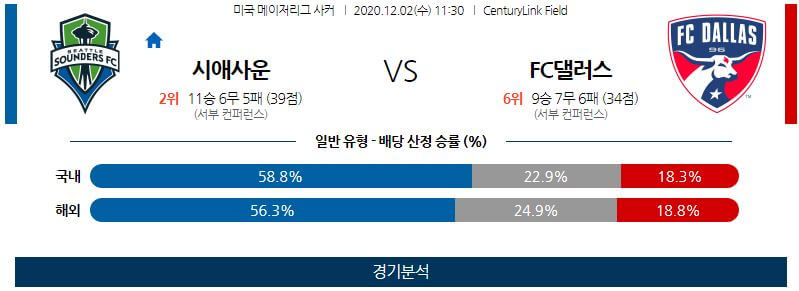 12월2일 시애틀 댈러스