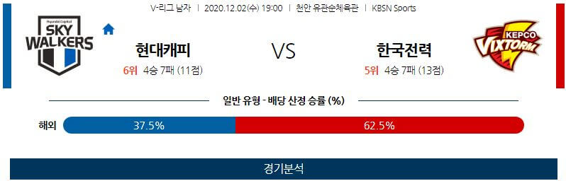 12월2일 현대캐피탈 한국전력