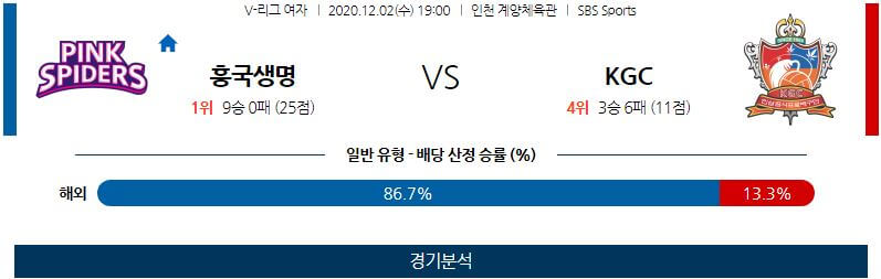 12월2일 흥국생명 KGC인삼공사