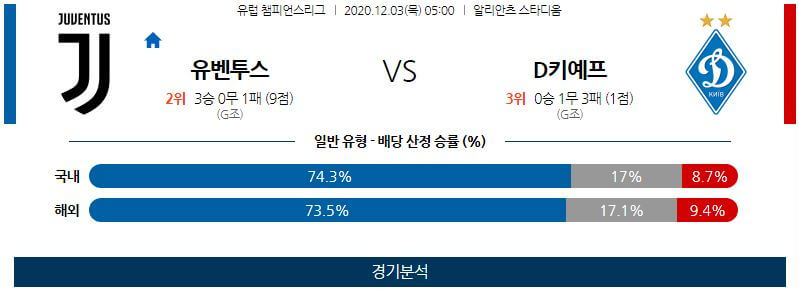 12월3일 유벤투스 디나모키예프