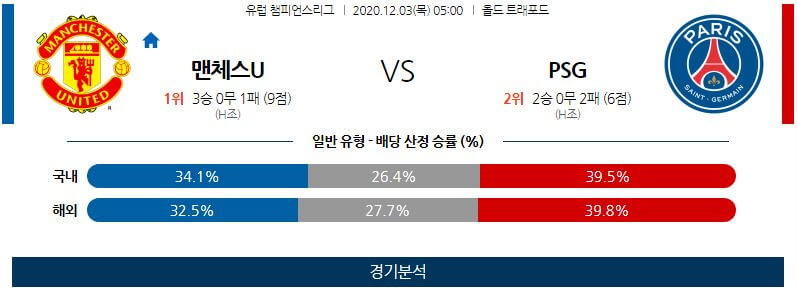 12월3일 맨체스터유나이티드 파리생제르망