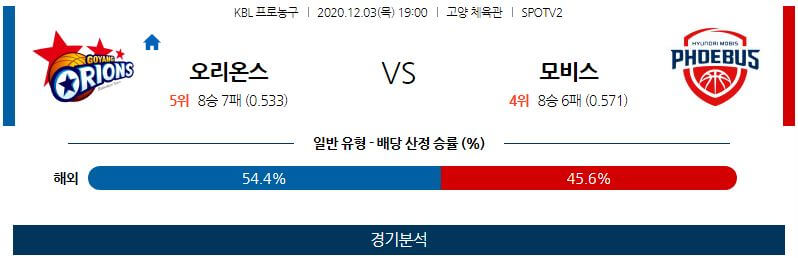 12월3일 고양오리온오리온스 울산현대모비스피버스