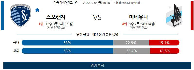 12월4일 캔자스시티 미네소타