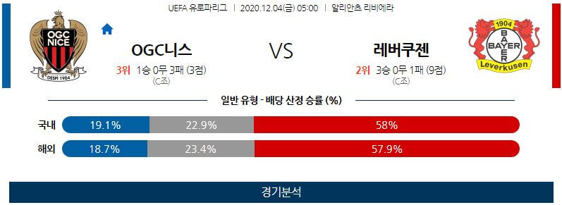 12월4일 니스 레버쿠젠