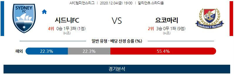 12월4일 시드니 마리노스