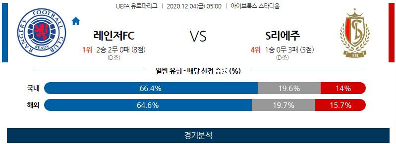 12월4일 레인저스 스탕다르