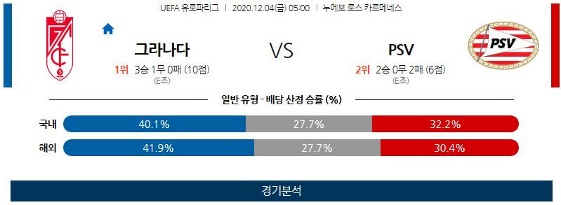 12월4일 그라나다 PSV