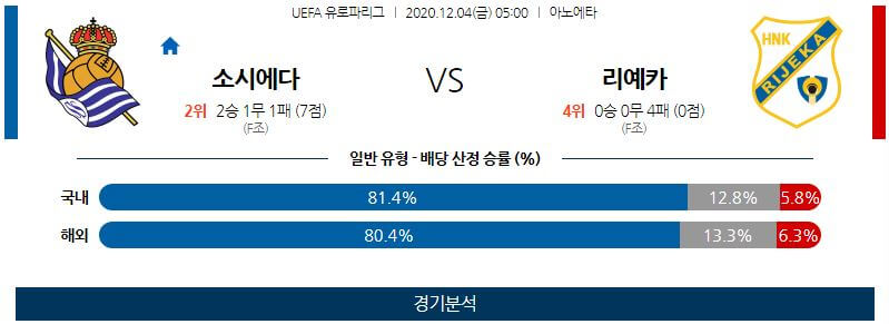 12월4일 소시에다드 리예카