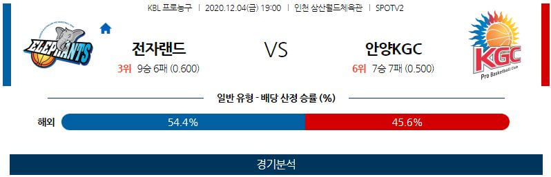 12월4일 인천전자랜드엘리펀츠 안양KGC인삼공사