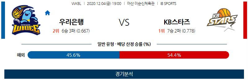 12월4일 아산우리은행위비 청주KB국민은행스타즈