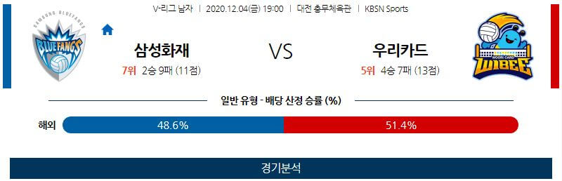 12월4일 삼성화재 우리카드