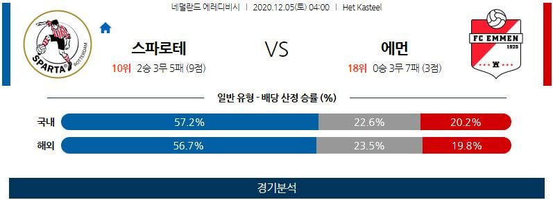 12월5일 스파르타 엠멘